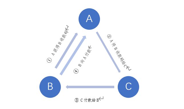 undefined 图片