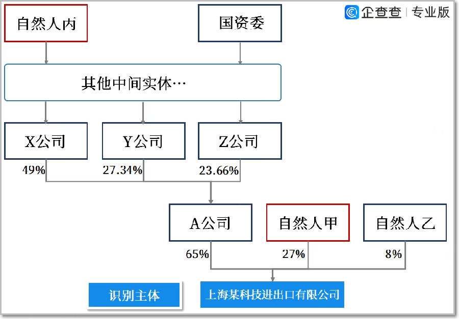 undefined 图片